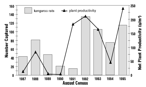 Figure 40